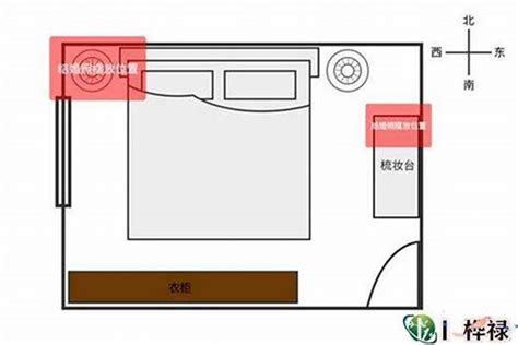 睡觉风水|卧室风水禁忌